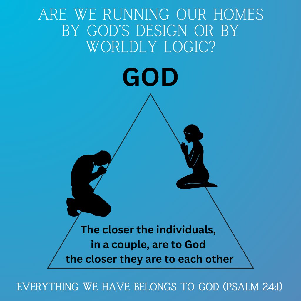 biblical order in the home diagram showing couple praying under God’s design triangle